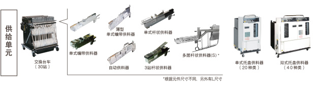 供給單元：交換臺車（30站）（單式編帶供料器, 薄型單式編帶供料器, 單式桿狀供料器, 自動供料器, 3站桿狀供料器, 多層桿狀供料器(S)* *根據(jù)元件尺寸不同，另外有L尺寸 / 單式托盤供料器（20種類） / 雙式托盤供料器（40種類）